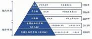 创业板集合竞价怎么挂单(创业板上市首日集合竞价怎么挂单)