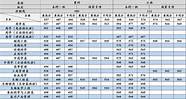沈阳医科大学考研录取分数线(沈阳医学院考研分数线2020)