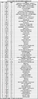 苏州青年科技创业大赛进入“路演月” 175个创业项目汇聚双创