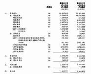 营收利润双增长 2021年百货零售业营收利润双增长