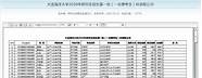 北京化工大学考研拟录取名单(北京化工大学研究生复试名单2021)