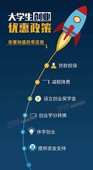 高校自主创业优惠政策(大学生在校自主创业优惠政策) 高校自主创业优惠政策(大学生在校自主创业优惠政策)