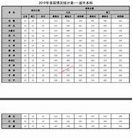 2022工程造价专业院校排名 附山东最低录取分数线