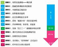 首师大附中小升初要求(首都师范大学附属中学小升初)