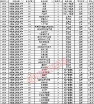 中南林业科技大学2021年招生简章(中南林业科技大学成人高考专业)