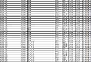 云南师范大学 这些数据你提前了解了吗