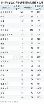 基金规模1个亿 监管出手规范 这几类宣传推介