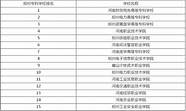 河南工业大学技术学院怎么样(河南工业大学什么水平)
