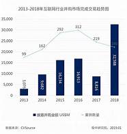 移动互联网创业 APP创业的黄金时代已经过去