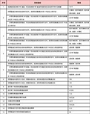 私募股权投资基金高管任职资格(私募基金投资总监的要求)