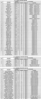 江苏省排名前十的大学 江苏省大学排名 这所学校排在全国第6