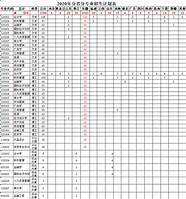 安徽财经大学商学院学费标准 原安徽财经大学商学院 2021年招生章程
