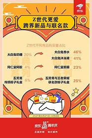 老字号如何拥抱“Z世代”