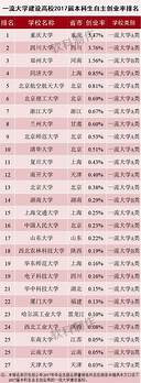 当代大学生创业应有怎样的状态与心态(大学生创业需要具备哪些心理)