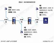 咖啡创业项目(咖啡行业融资)