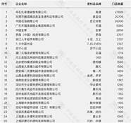 2022年小本创业赚钱项目排行(2021小本创业项目排行榜前十名)