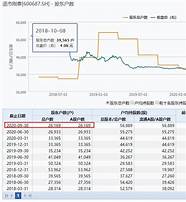 400亿市值灰飞烟灭 400亿市值灰飞烟灭 腾讯曾有入股