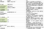 石家庄创业贷款与石家