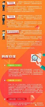 贵州创新创业大赛(贵州省青年创新创业研究中心)
