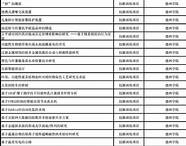 大学生创业项目 这5个创业项目可以试试