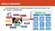 创业信息与创业
