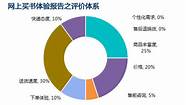 当当网购书体验(当当网怎么买电子书)