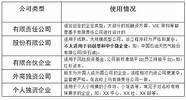 分公司注册需要什么手续(分公司注册需要如何办)