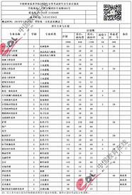 安徽警官职业学院面试时间(安徽警官职业学院2021分类考试录取名单)