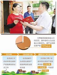 赣州企业贷款(赣州创业贷款)