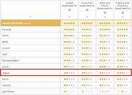 奇瑞车质量到底好不好(奇瑞汽车的质量怎么样)