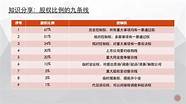 创业合伙人到底如何分股权 合伙人的股权到底该如何分