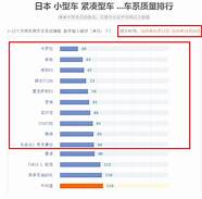 卡罗拉这款车怎么样 你是否会考虑购买这款车型