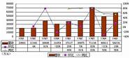 途牛网公布q3财报 525亿元 净亏损1260万 由盈转亏