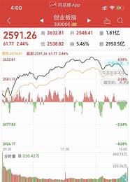 创业版指数与指数