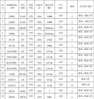大学生自主创业分析 精选15篇