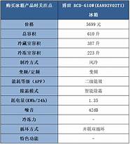 博世电冰箱怎么样 博世冰箱是哪个国家的品牌 博世冰箱推荐