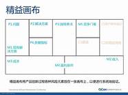 精益创业画布 精益创业画布