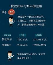 贷款降息申请(贷款降息了)