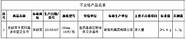 罗马仕是最好的充电宝吗(罗马仕充电宝规格)
