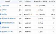 挣钱最快的5个创业好项目 打工不如返乡创业