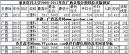 广西医科大学考研分数线2019(广西医科大学考研分数线是多少)