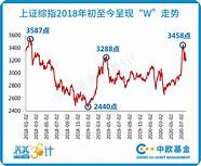 追涨杀跌没有错 不 散户别错过 值钱
