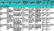 标致307两厢怎么样与标致