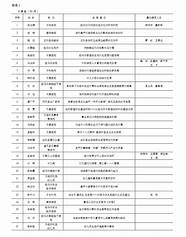 本期专访驻马店市科技局 驻马店市场监管局迎来一群小小“科学家”