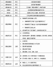 创业团队名称与团队