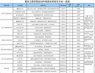2022年暑假重庆建筑工程学院学生给家长的一封信