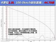 一气丰田卡罗拉1 8L】一汽丰田