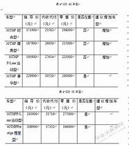 汽车创业加盟项目怎么找 车服芝麻官加盟可靠