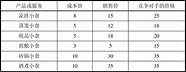syb创业计划书服装