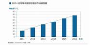 什么决定了咖啡的品质(中国咖啡消费者分析)